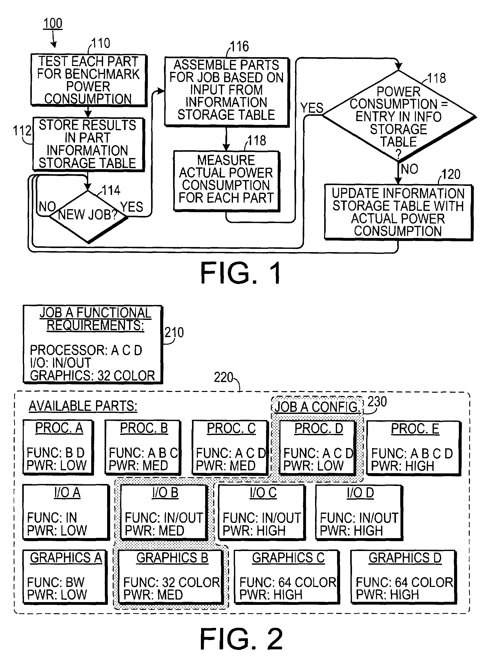 Selection of Processors for Job Scheduling Using Measured Power Consumption Ratings