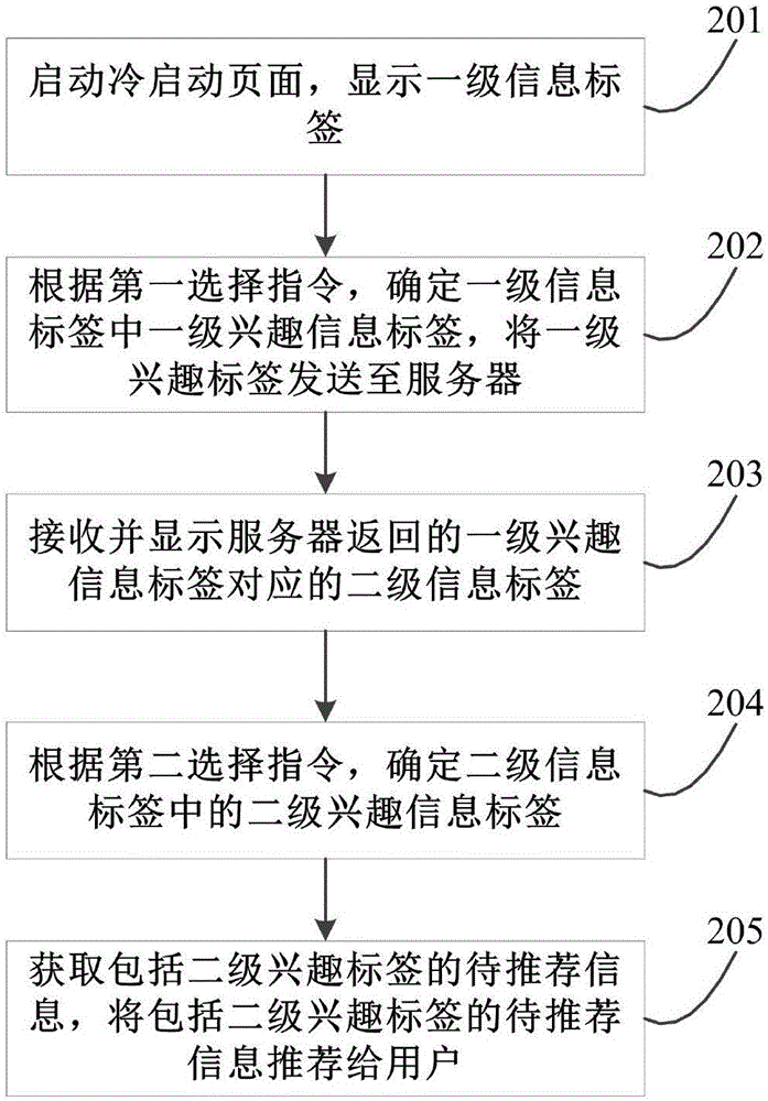 Information recommendation method and apparatus, and electronic device