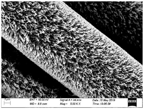 Carbon fiber-zinc oxide nanorod composite material as well as preparation method and application thereof