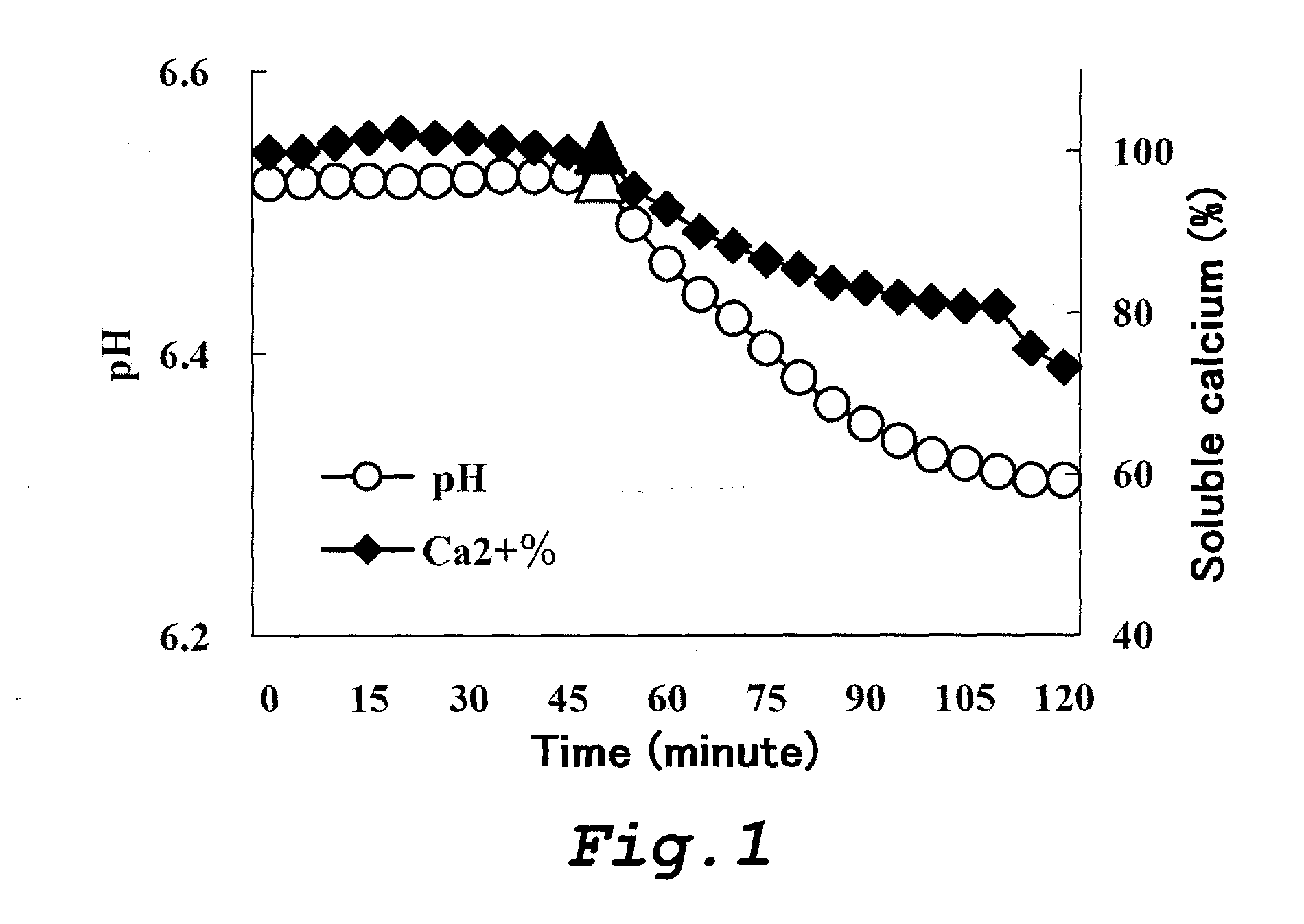Food and composition each comprising phosphorylated saccharide, polyphenol and fluoride