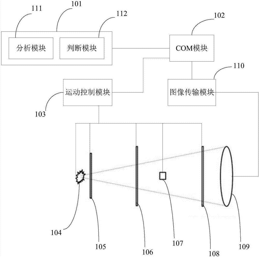 Automatic calibration system and method for X-ray grating-based phase-contrast imaging