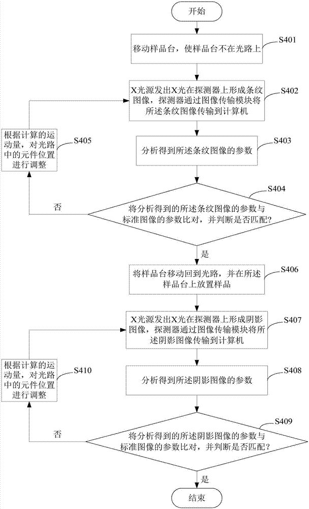 Automatic calibration system and method for X-ray grating-based phase-contrast imaging