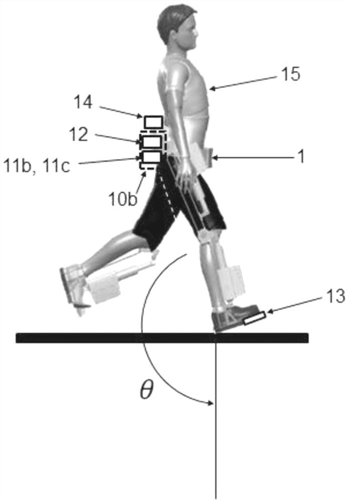 Method for learning parameters of neural network, for generating trajectory of exoskeleton and for setting exoskeleton in motion