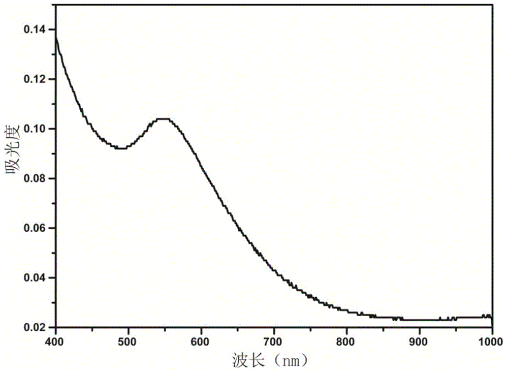 Dual-mode sensor for detecting Cd&lt;2+&gt; based on magnetic nanoparticles and preparation method of dual-mode sensor