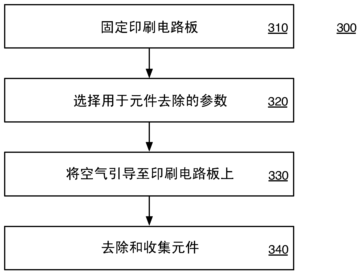 Removing and segregating components from printed circuit boards