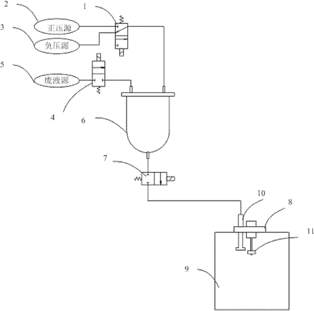 Waste liquid collection device, waste liquid discharge system and discharge method