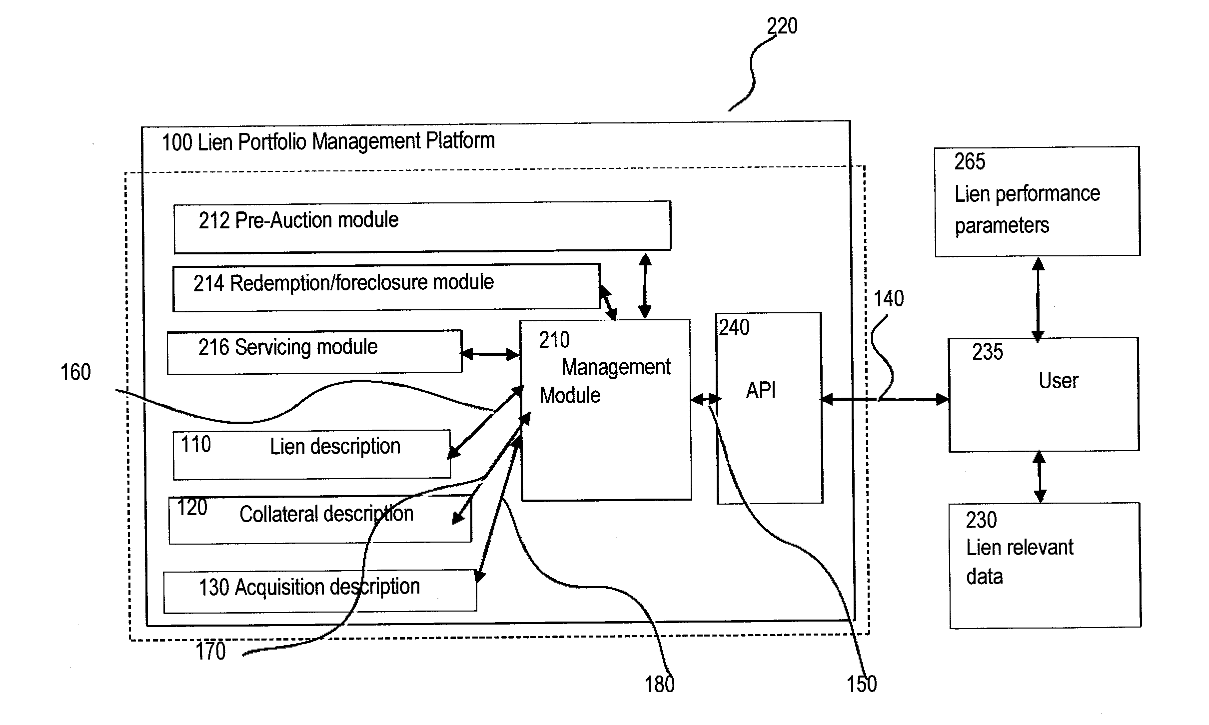 System and Method for Lien Portfolio Management