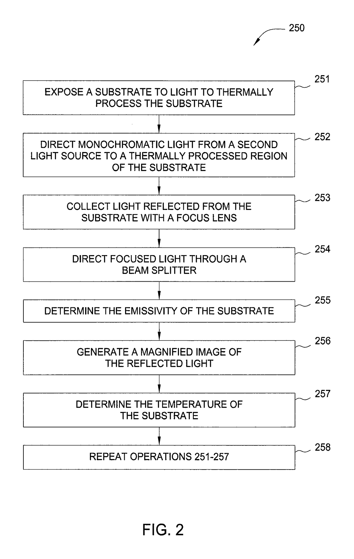 Apparatus and method to measure temperature of 3D semiconductor structures via laser diffraction