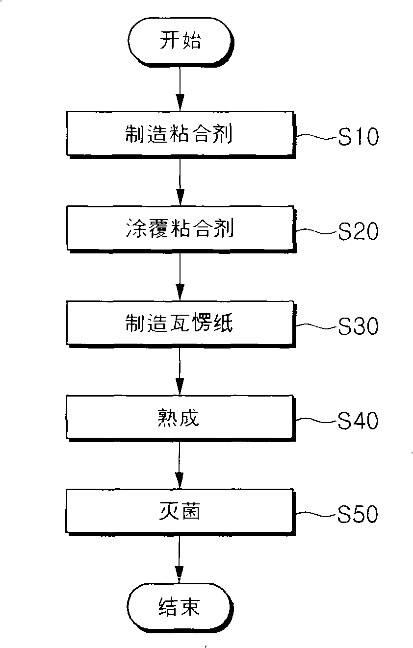 Porous adhesive for corrugated cardboard and method of manufacturing corrugated cardboard using the same