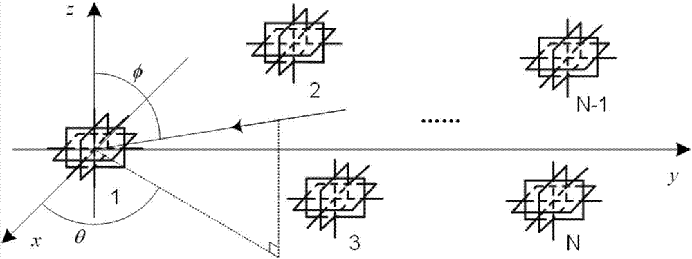 Quaternion-based electromagnetic vector sensor array wave direction-of-arrival estimation method