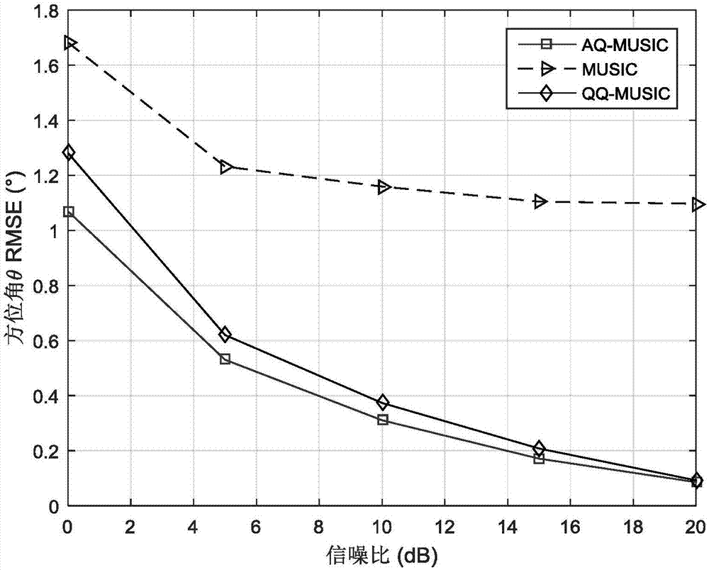 Quaternion-based electromagnetic vector sensor array wave direction-of-arrival estimation method