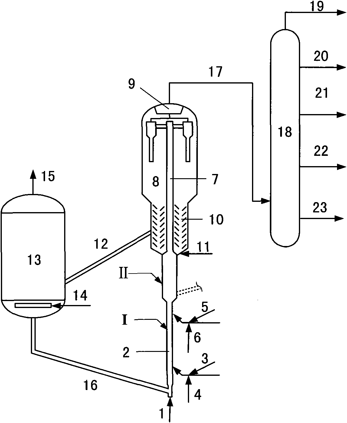 Catalytic conversion method for preparing propylene and high-octane value gasoline