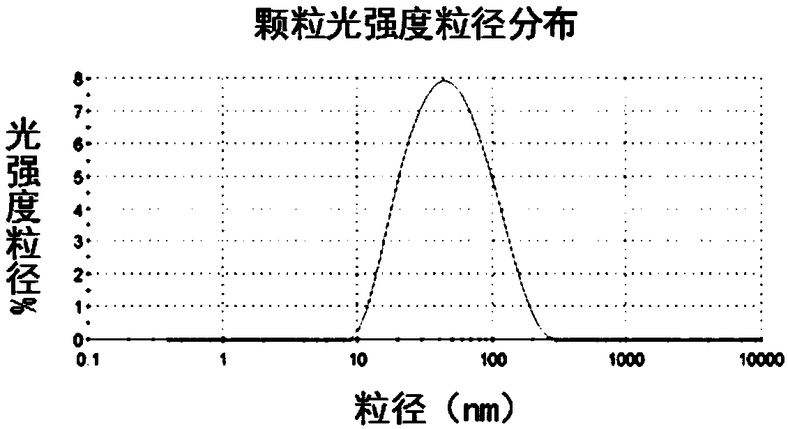 Thermally-stable emulsion of antigen as well as preparation method and application of thermally-stable emulsion