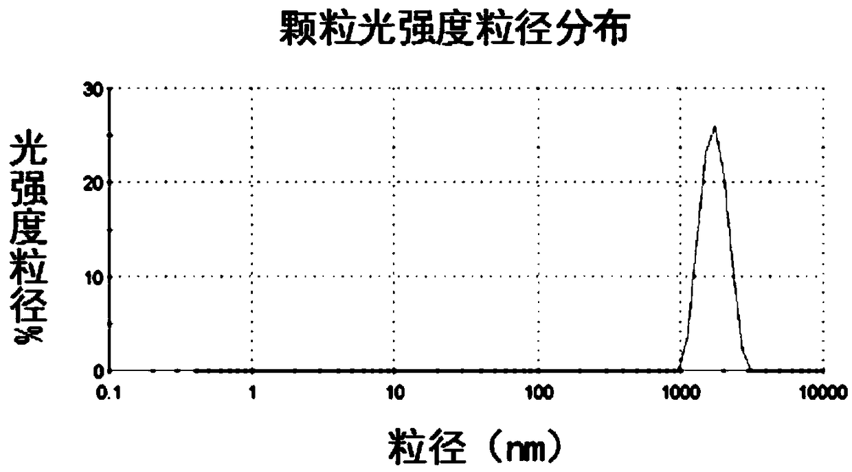 Thermally-stable emulsion of antigen as well as preparation method and application of thermally-stable emulsion