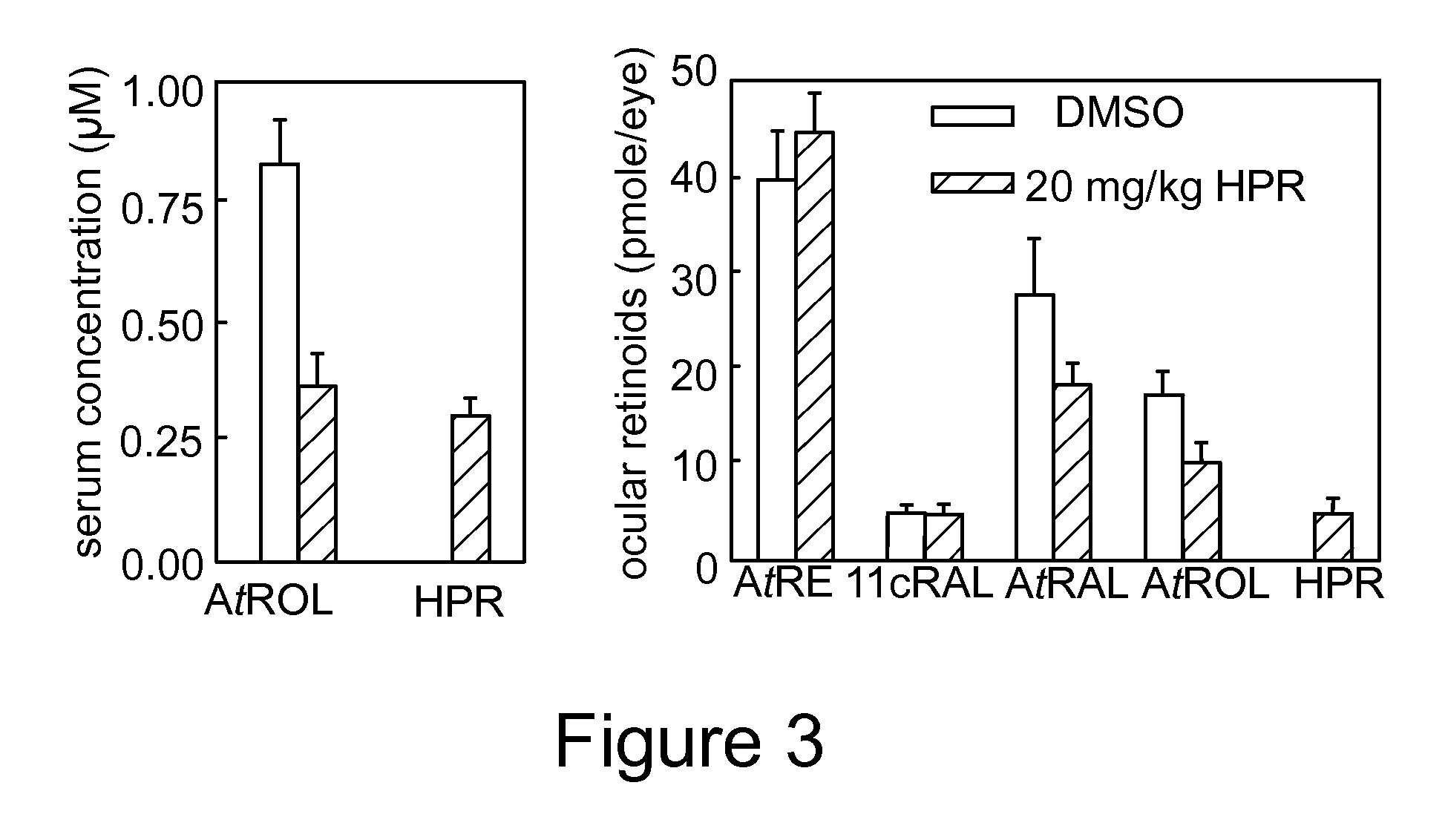 Methods, assays  and compositions for treating retinol-related diseases