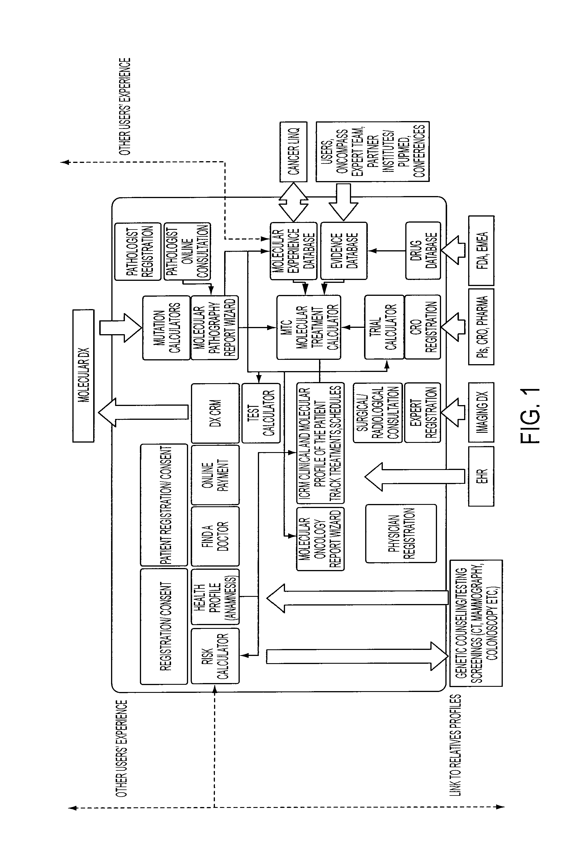 System and method for adaptive medical decision support