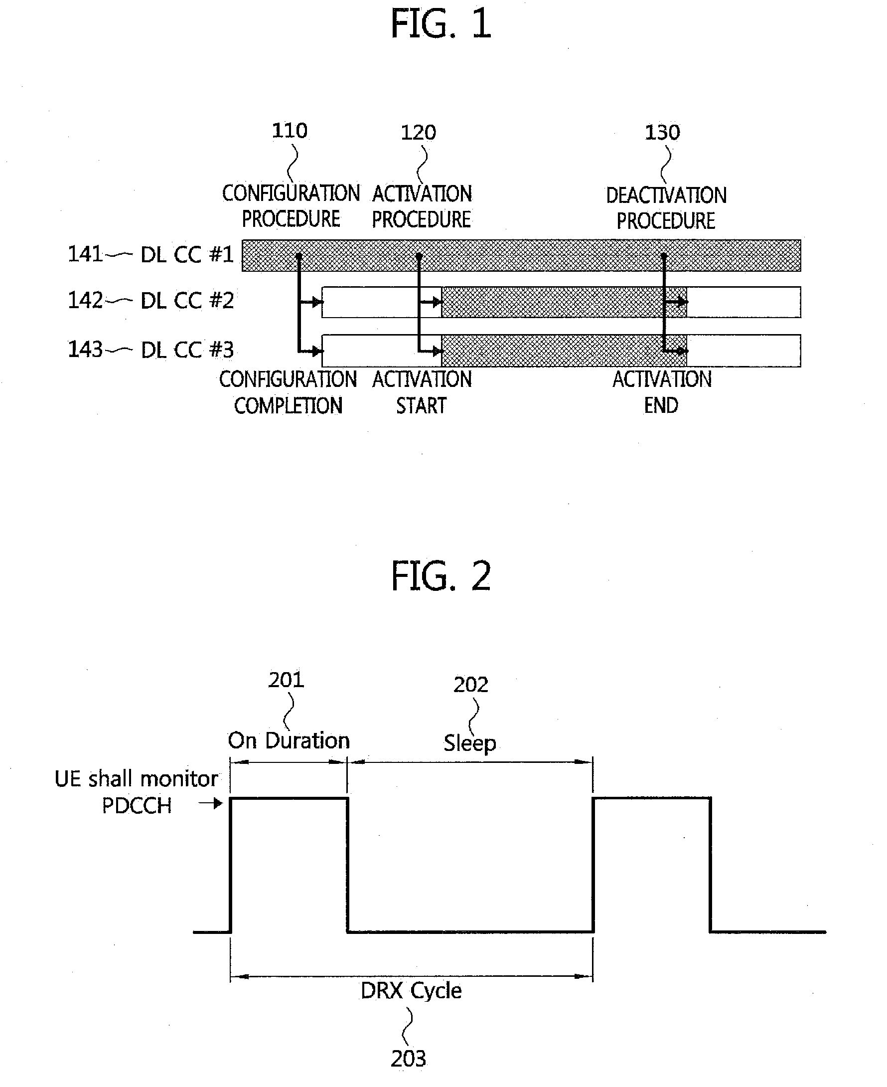 Method of channel management for multiple component carrier in mobile communication system