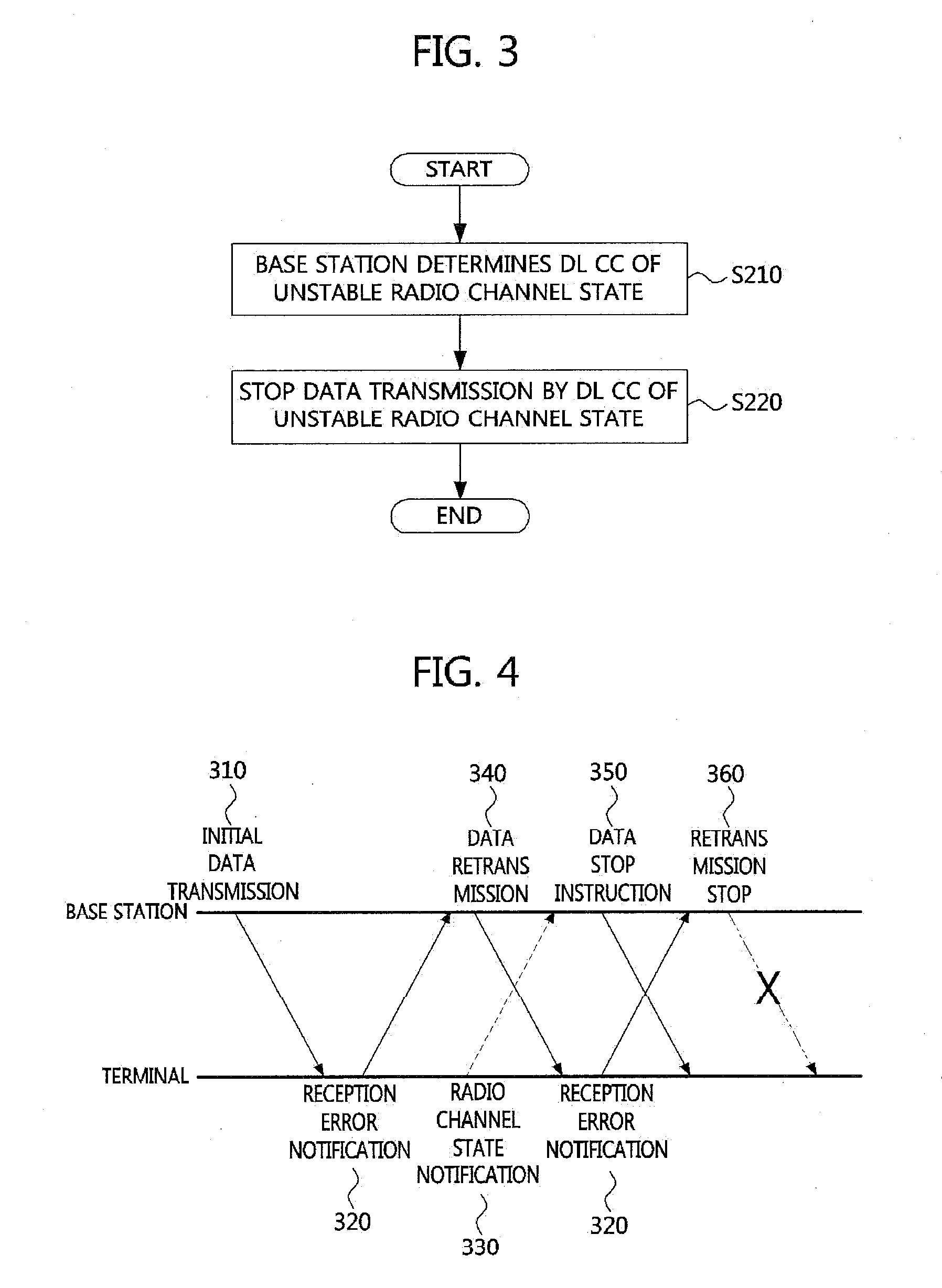 Method of channel management for multiple component carrier in mobile communication system