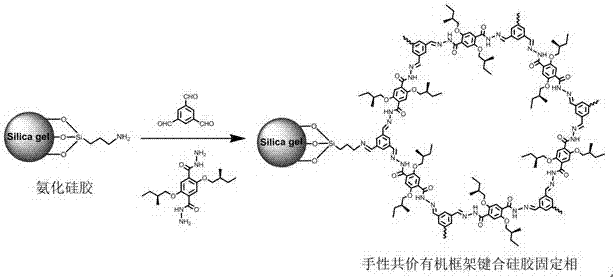 Hydrazone bond-connected chiral covalent organic framework bonded silica gel stationary phase and application thereof