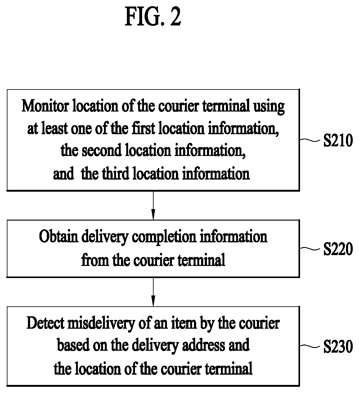 Electronic apparatus and operation method thereof