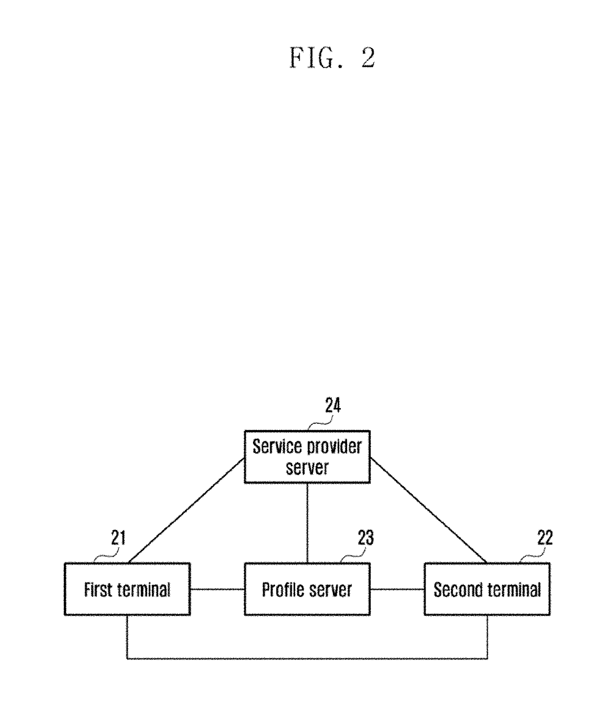 Method and apparatus for supporting transfer of profile between devices in wireless communication system