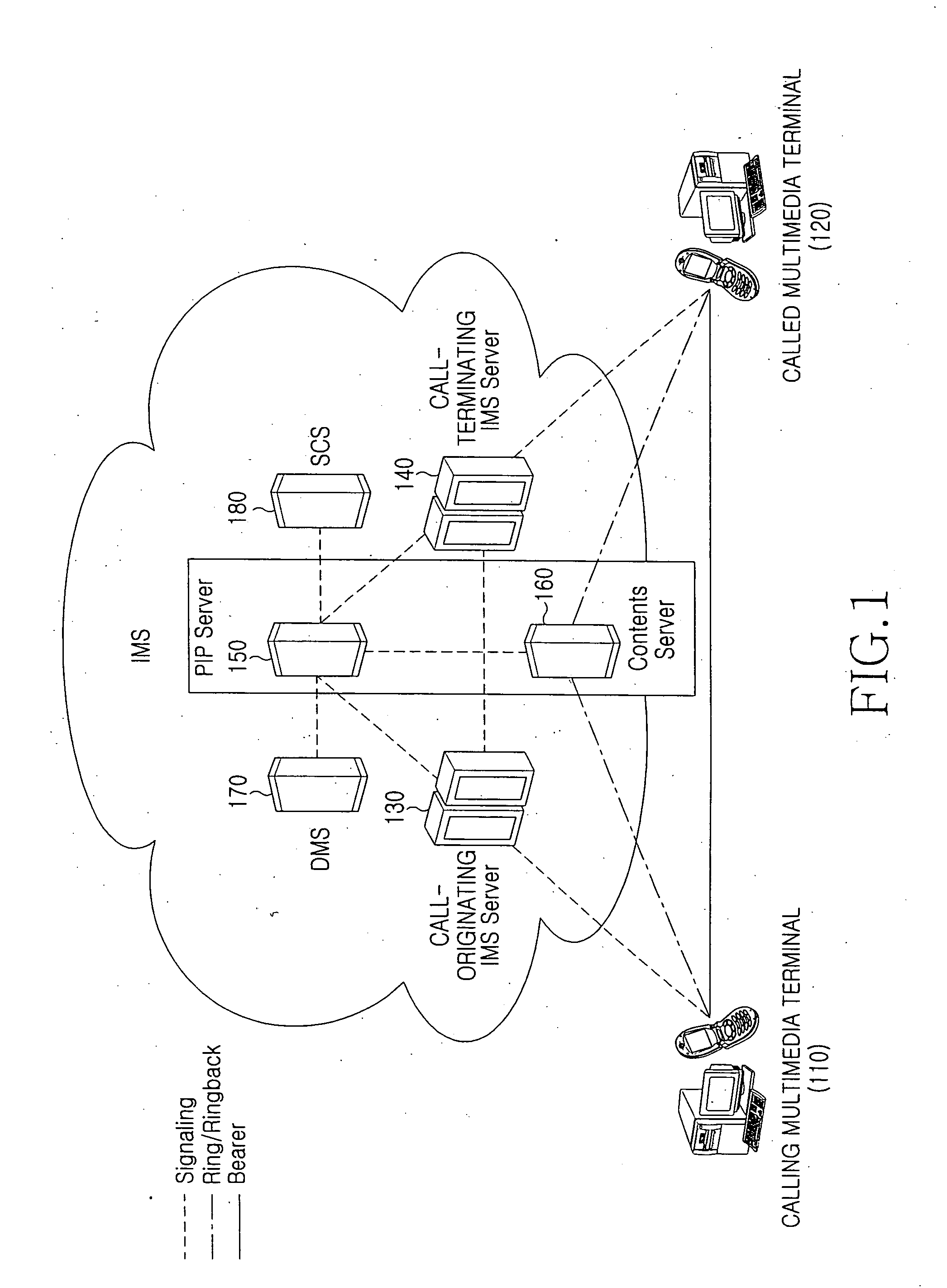 Method and system for providing multimedia portal contents and additional service in a communication system