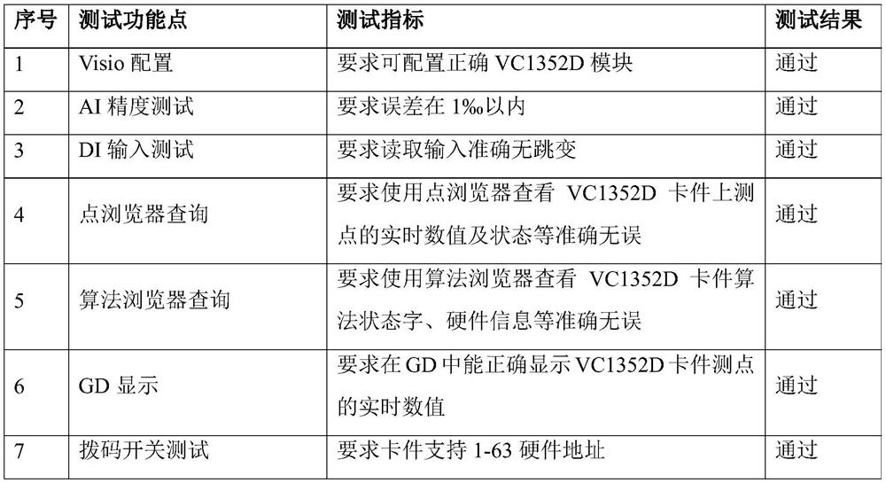 Ultra-supercritical unit DEH system control valve redundancy control module and method