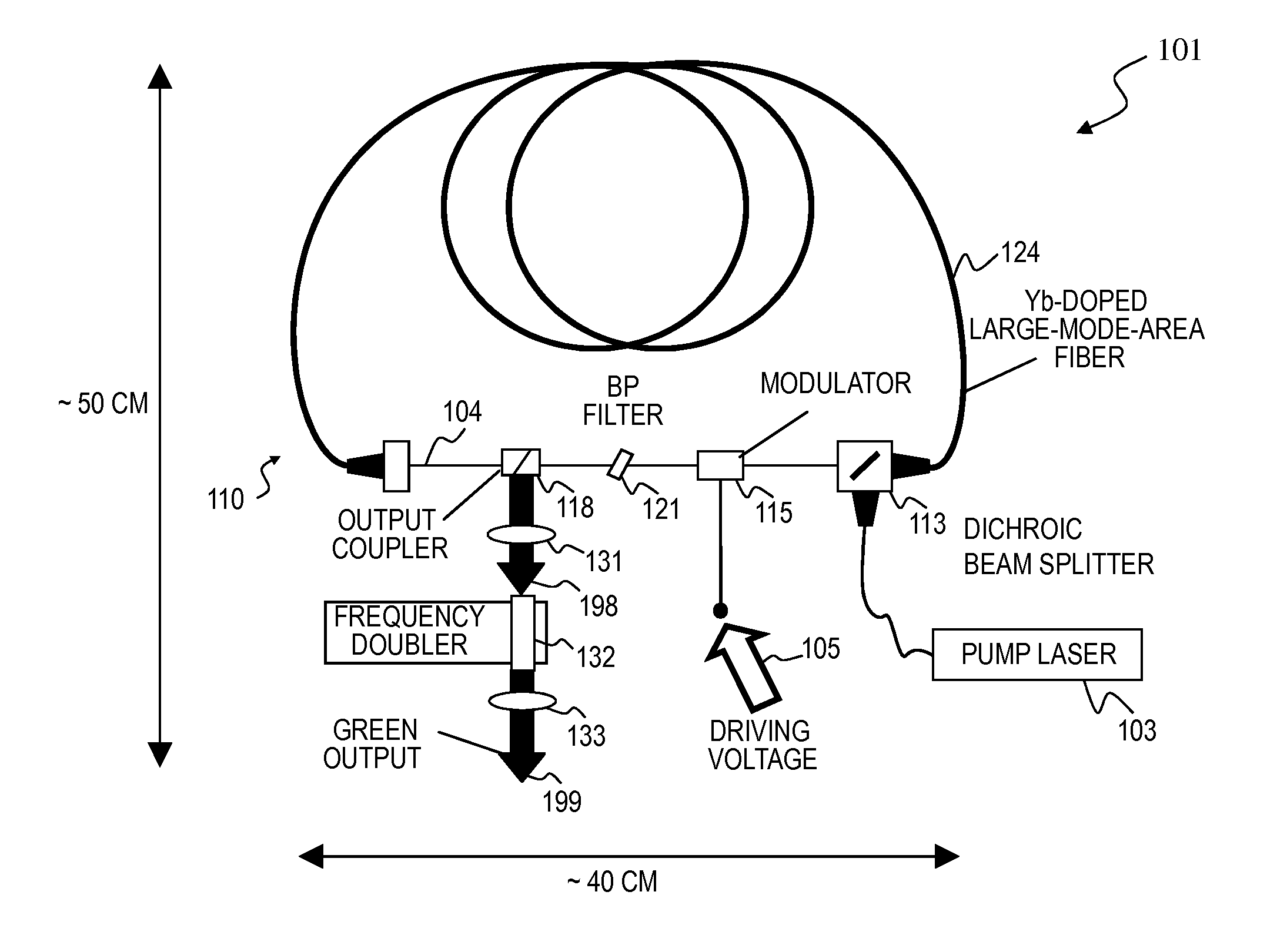 System and method for high-power, pulsed ring fiber oscillator