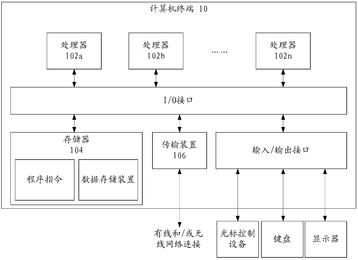 Identity recognition method, device and system