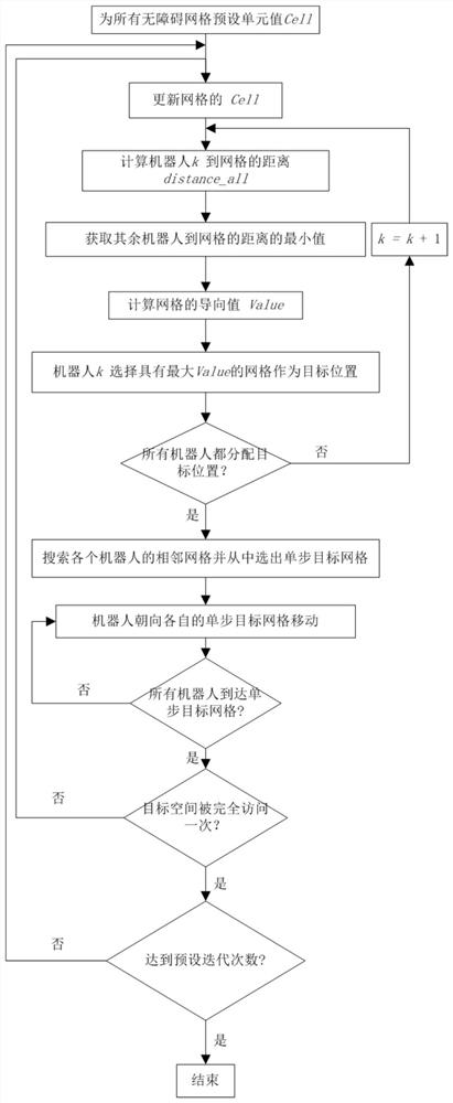 Multi-robot continuous monitoring method and non-temporary computer readable storage medium