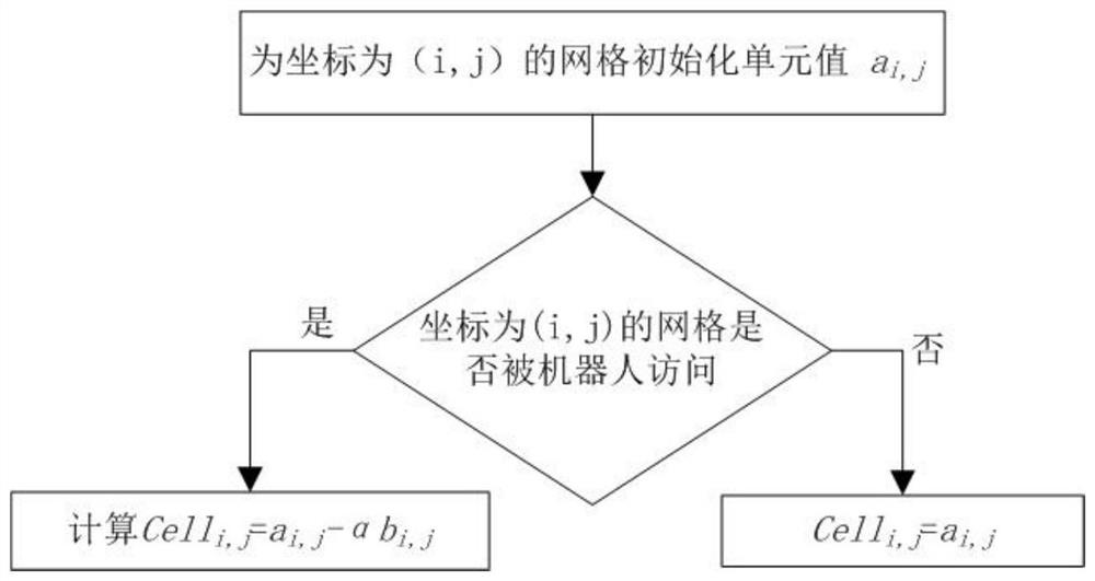 Multi-robot continuous monitoring method and non-temporary computer readable storage medium