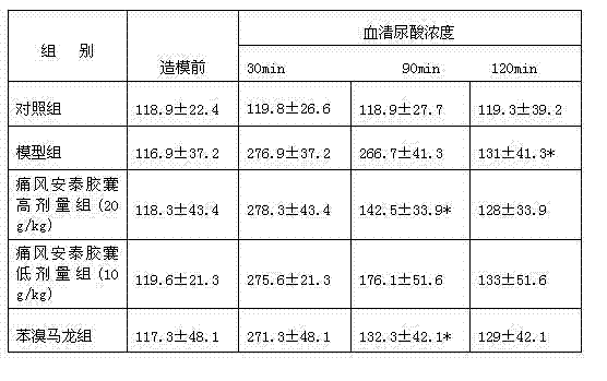 Chinese herbal compound preparation used for treating alcoholism and gout and preparation method and application thereof