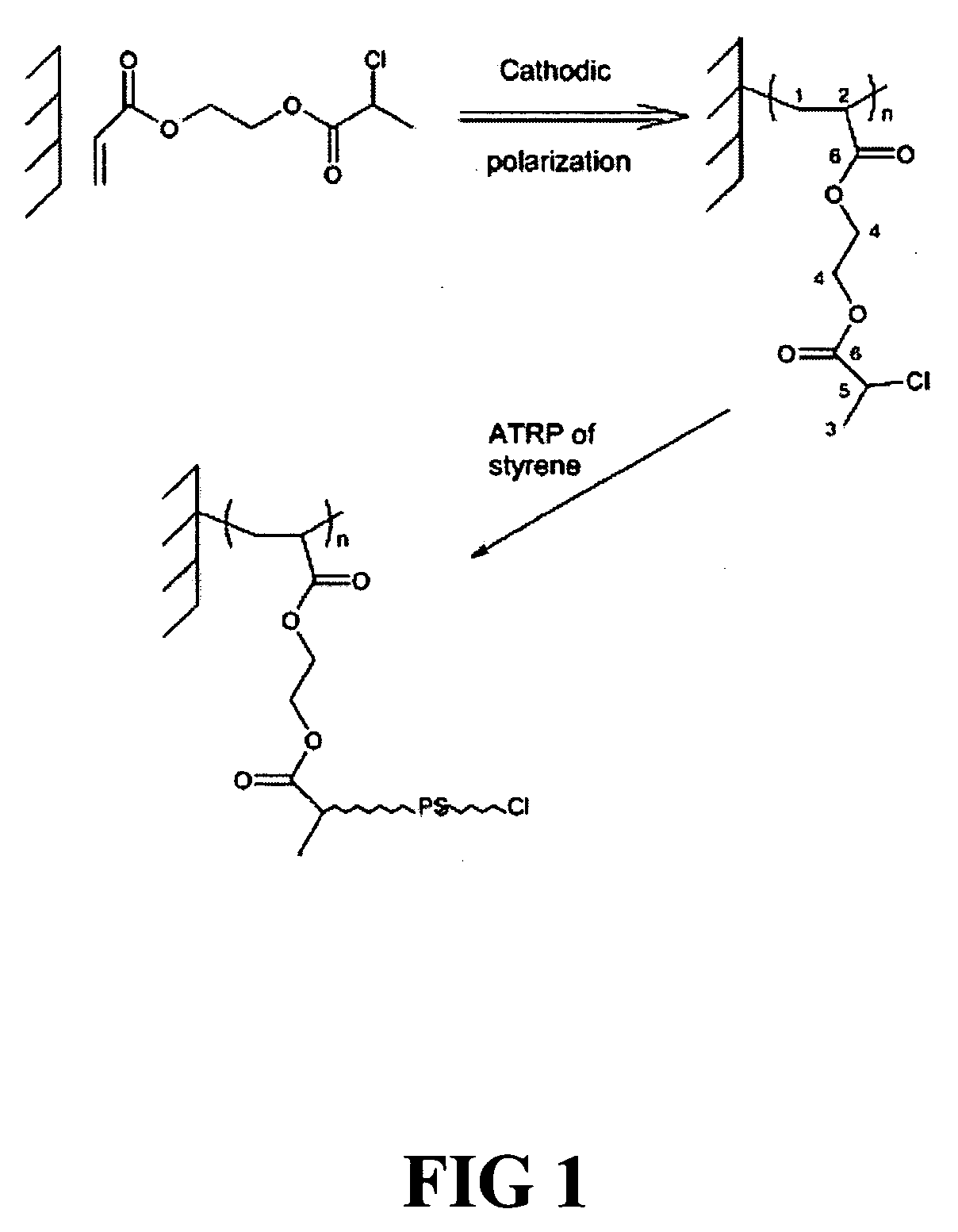 Medical devices having conductive substrate and covalently bonded coating layer
