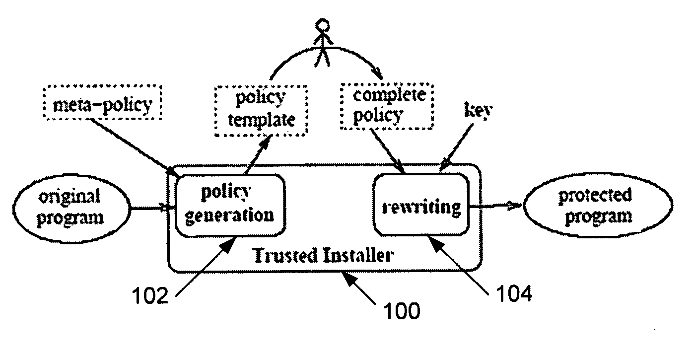 System and method for enforcing application security policies using authenticated system calls