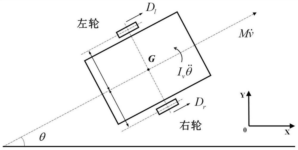 A mobile robot variable batch length iterative learning optimization control method