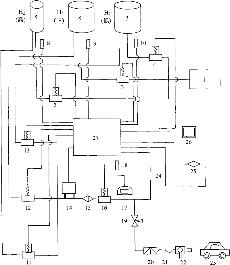 Hydrogen refueling station hydrogen optimizing filling method based on temperature rise and energy consumption control and system thereof