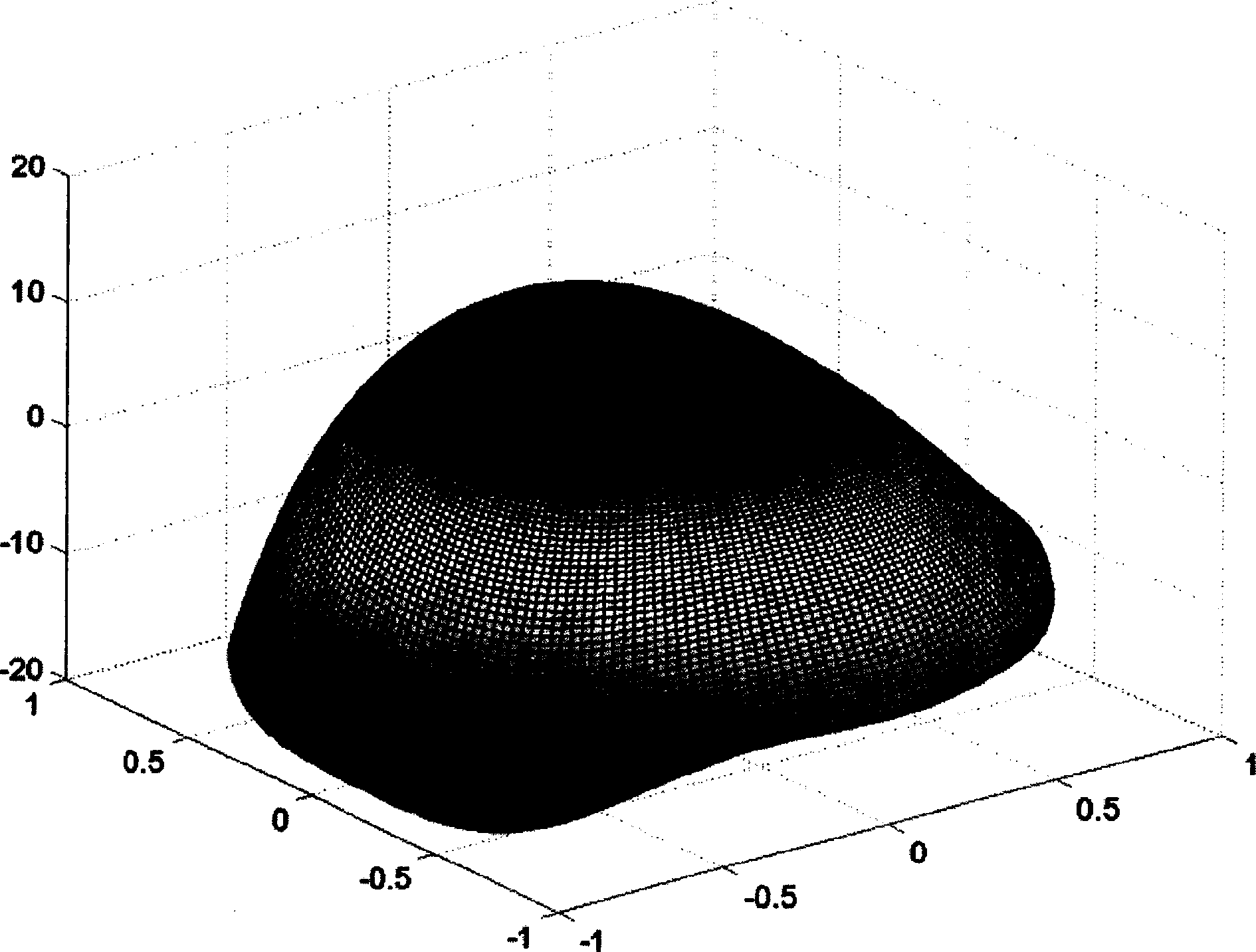 Eye aberration individualized cutting type rectification method