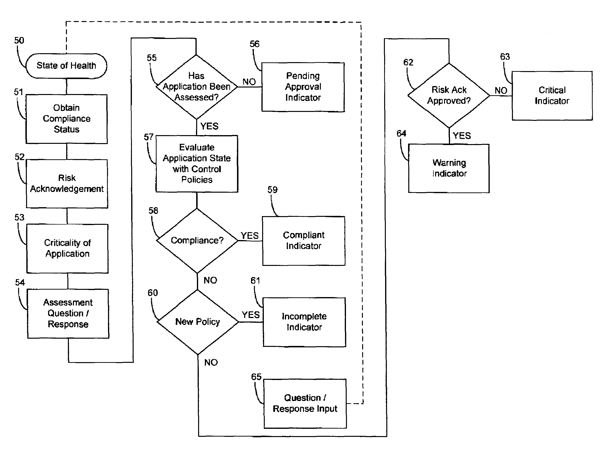 System and method for managing global risk