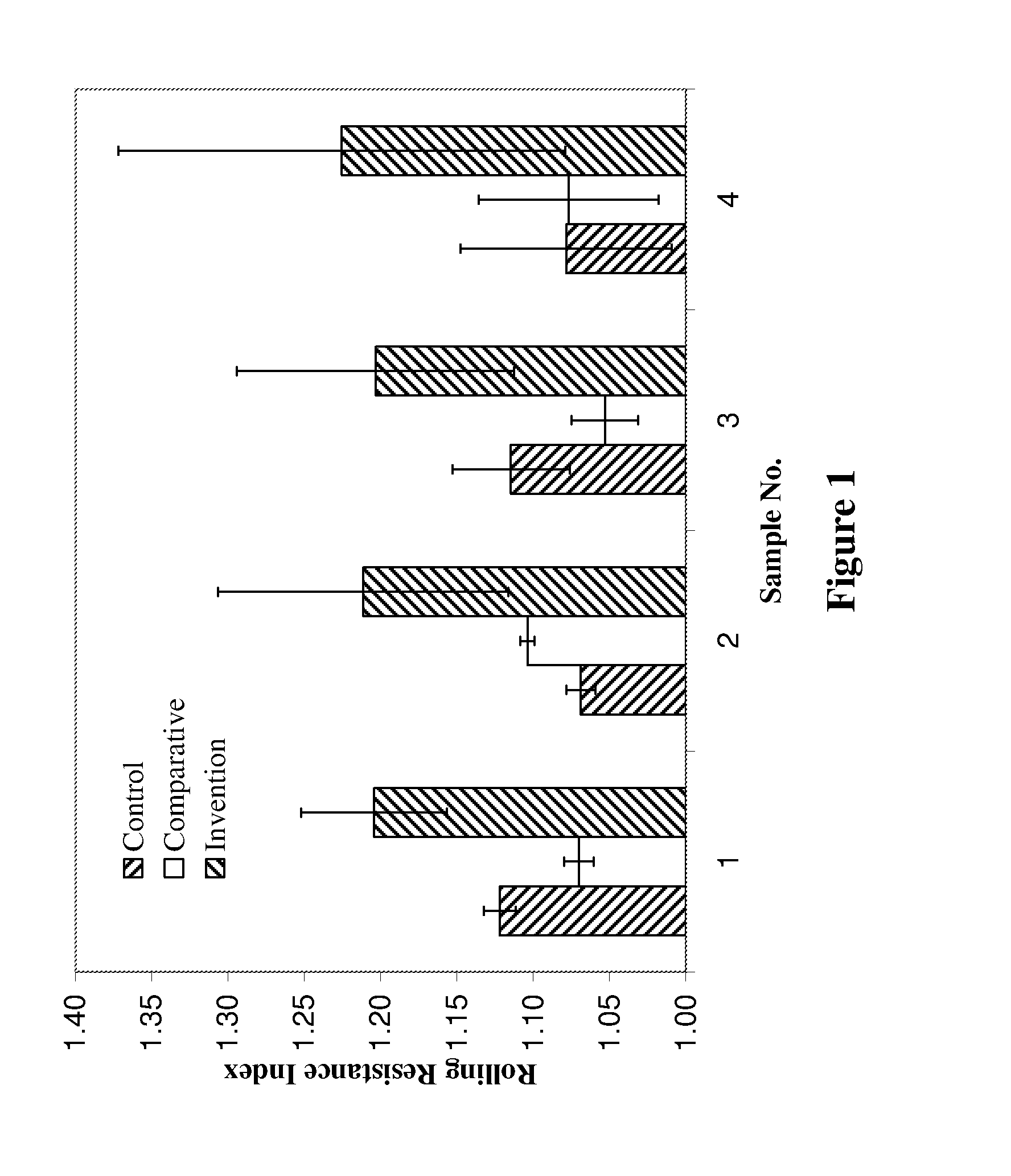 Rubber composition and pneumatic tire