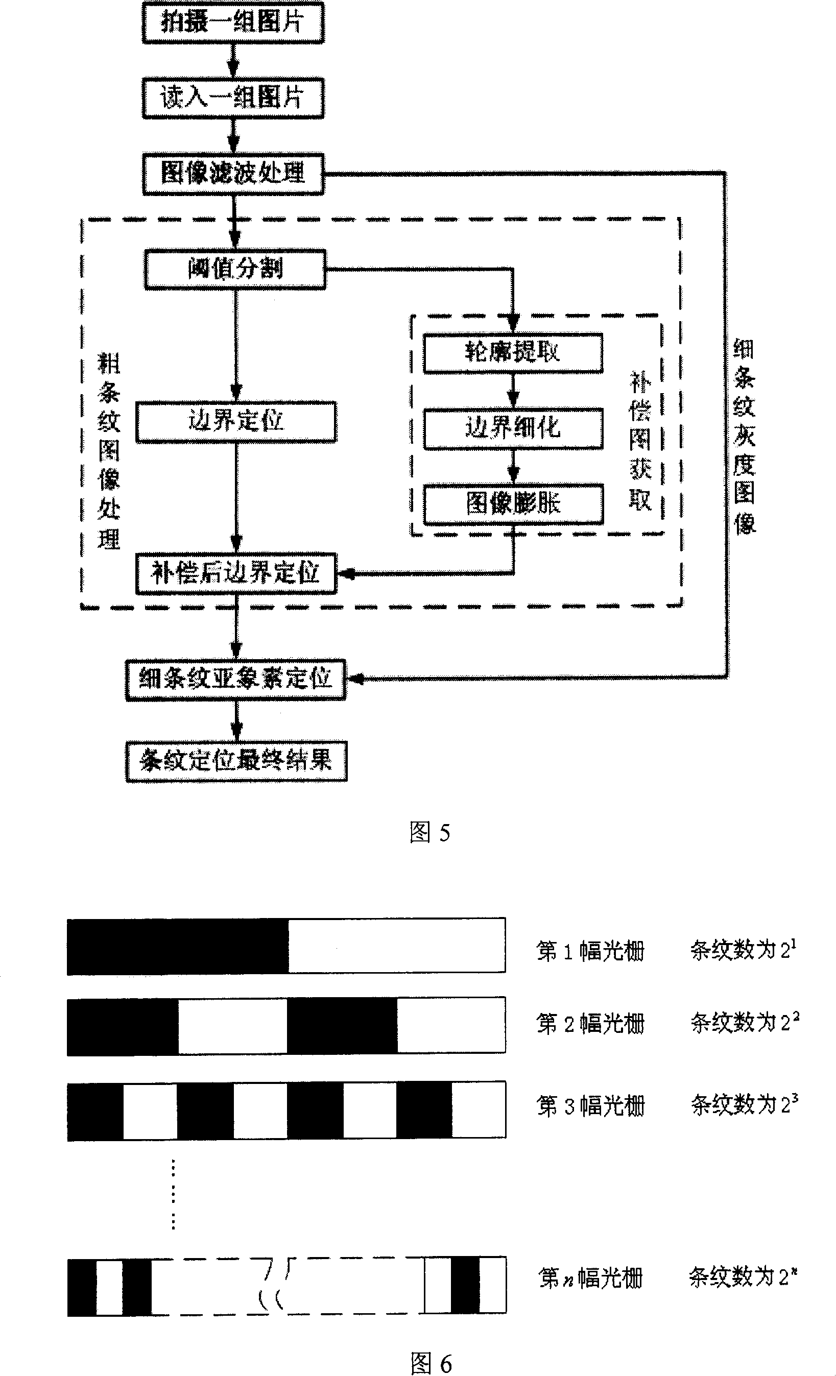 Two-dimensional image area positioning method based on grating projection