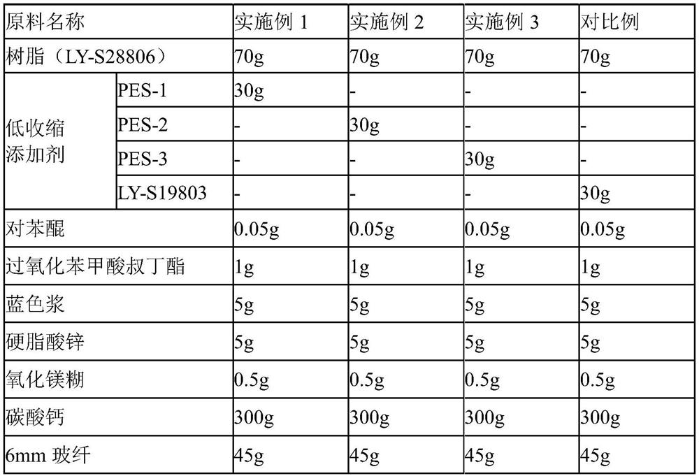 Saturated polyester type low-shrinkage additive and application thereof