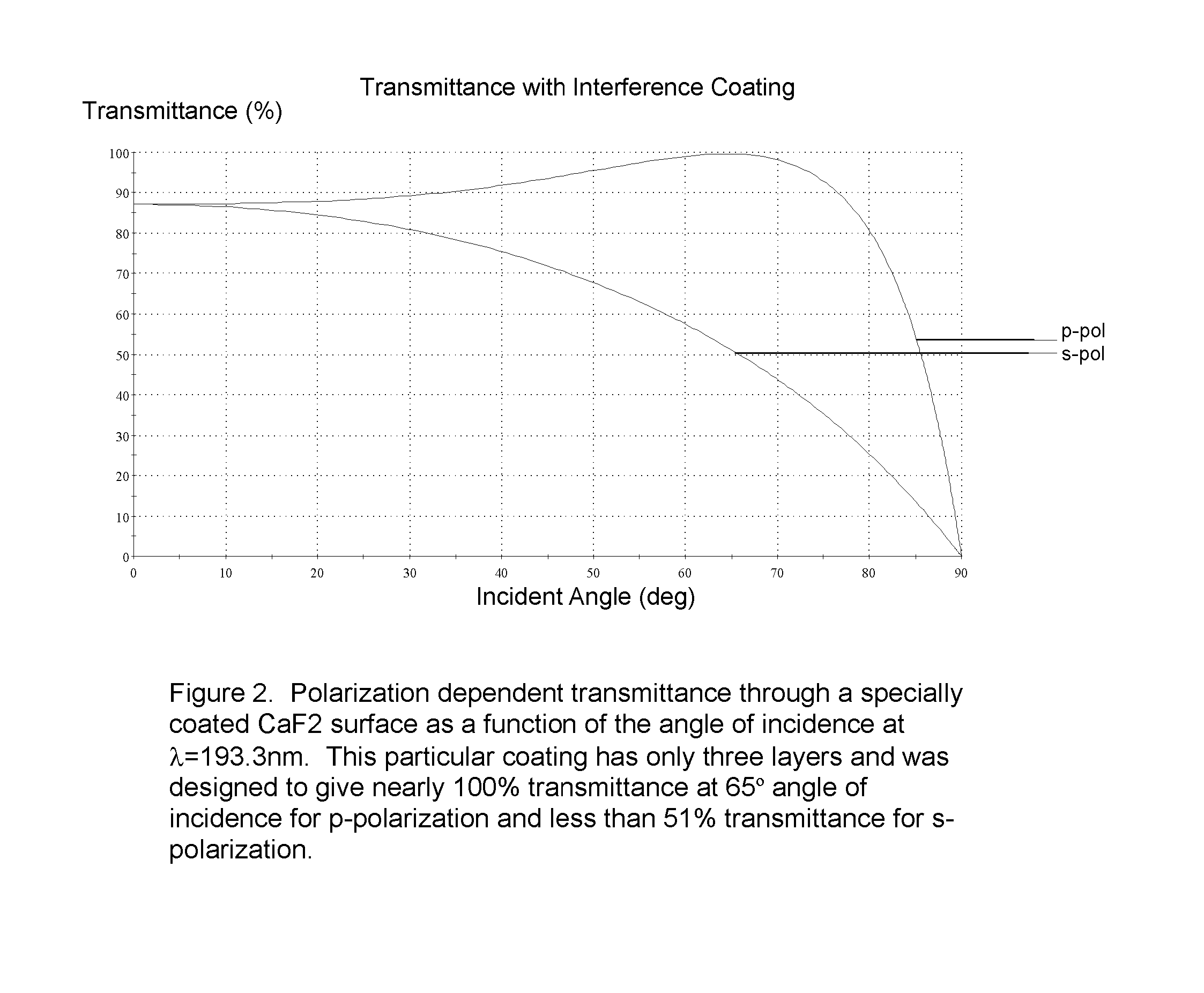 Variable Attenuator Device and Method