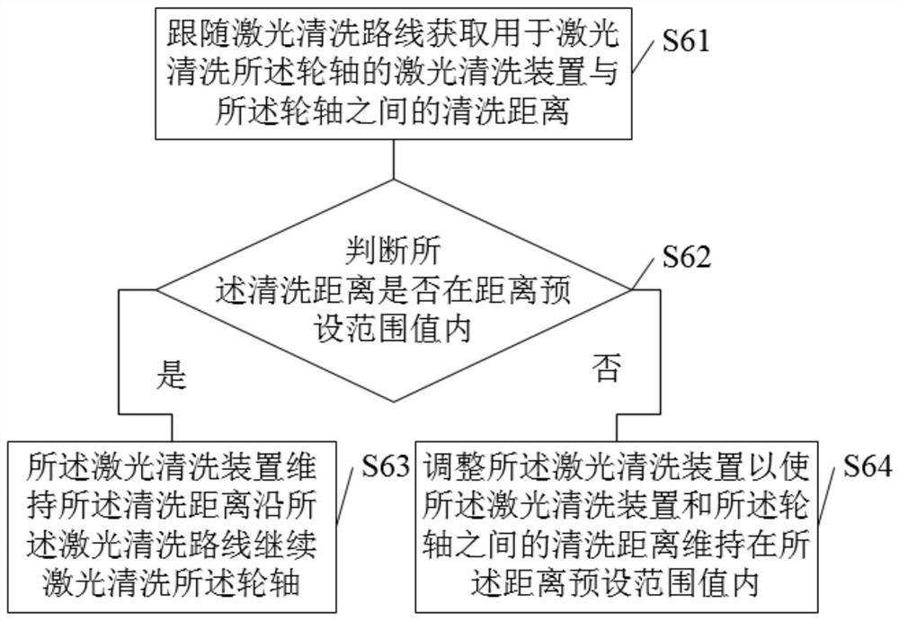 Online detection method and system, terminal equipment, storage medium and detection head