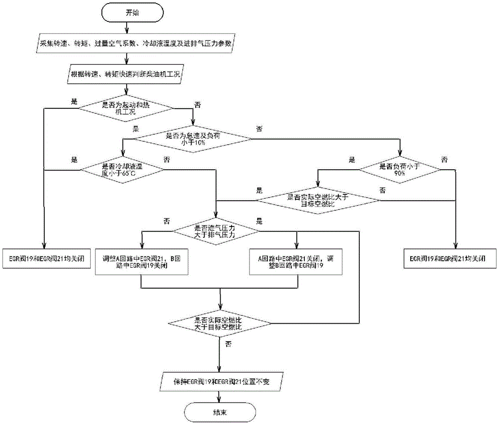 Control system and control method for reducing NOx emissions of diesel engine under all working conditions