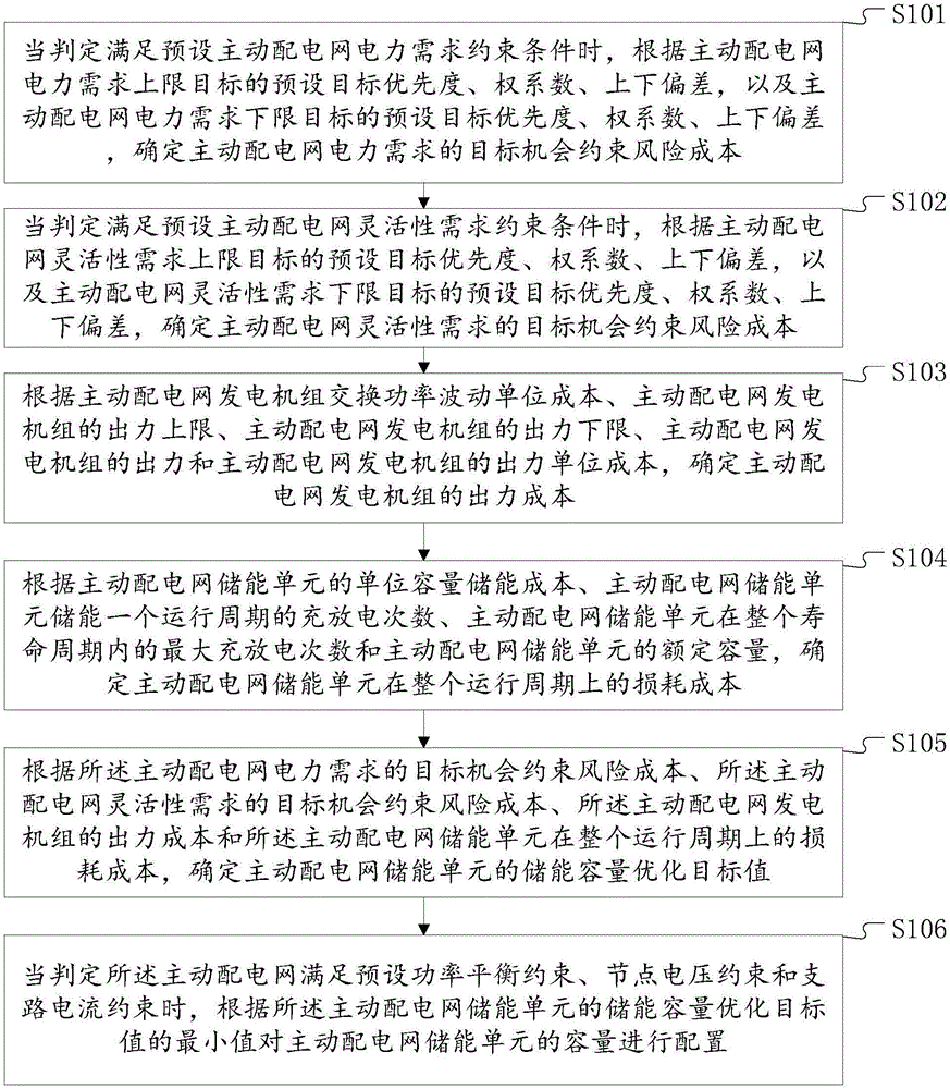 Method and system for active distribution network energy storage configuration