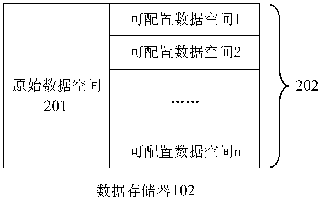 Bluetooth remote control device and configuration method thereof