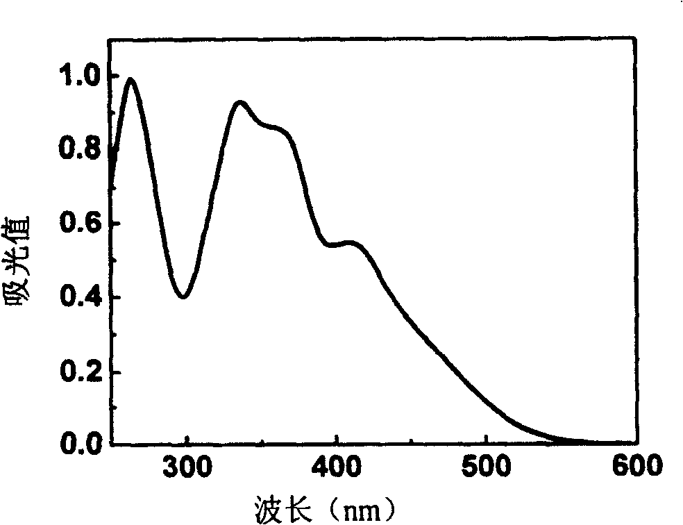 Organic semiconductor compound and its preparation method and uses