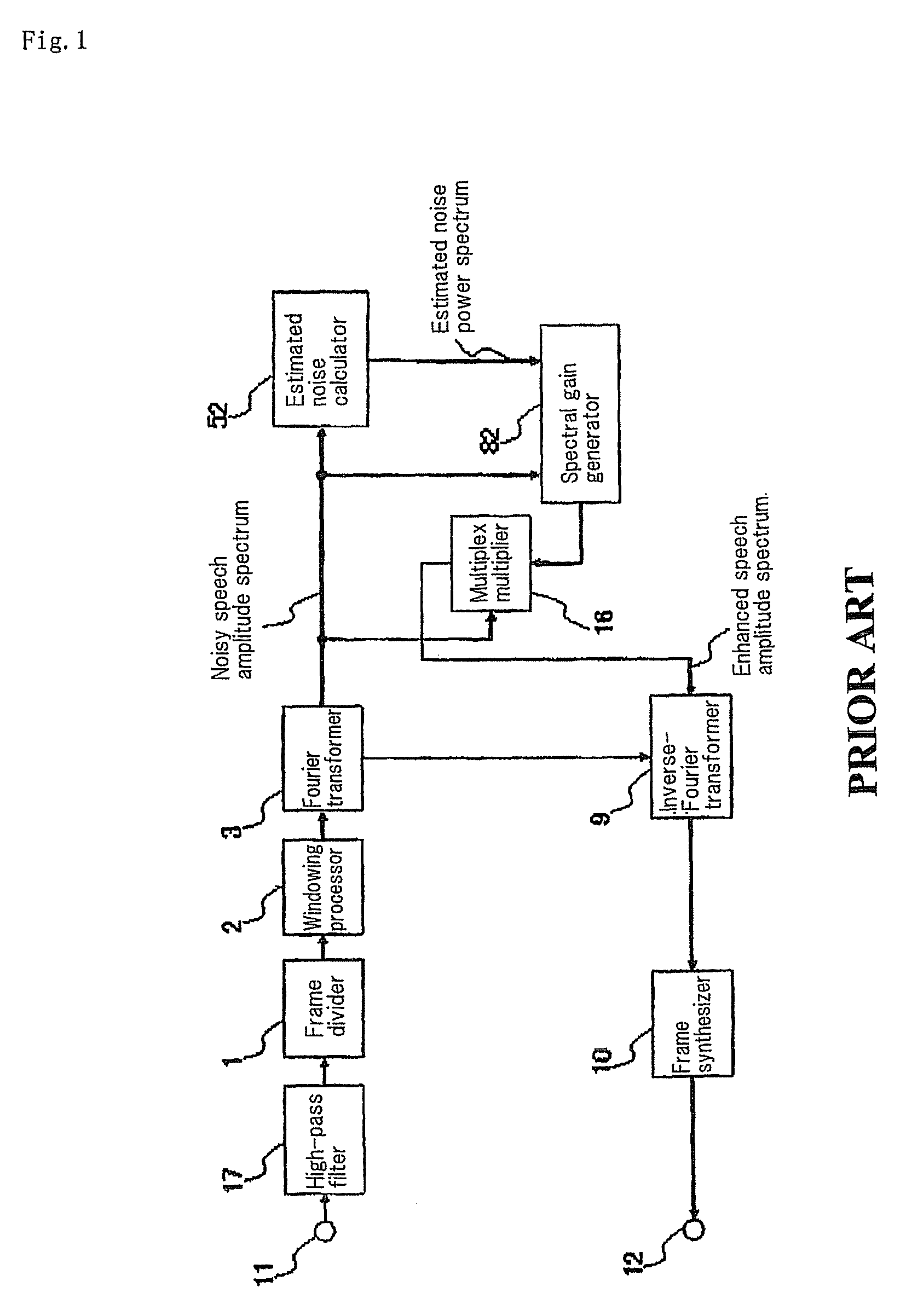 Noise suppression using integrated frequency-domain signals