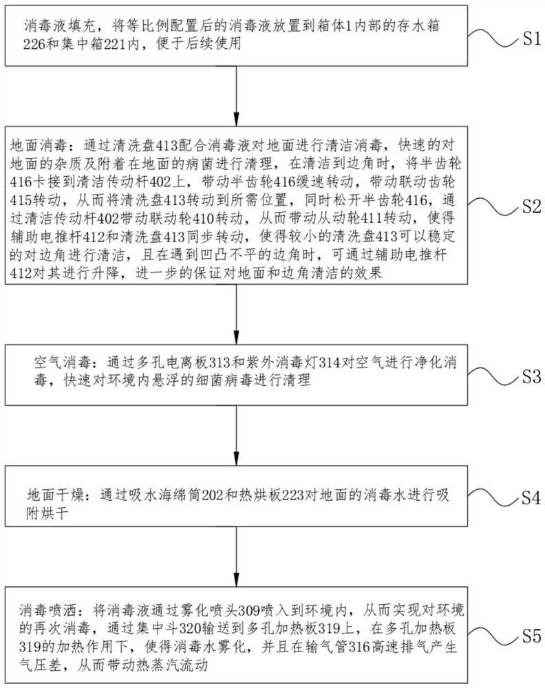 Public health disinfection and purification method