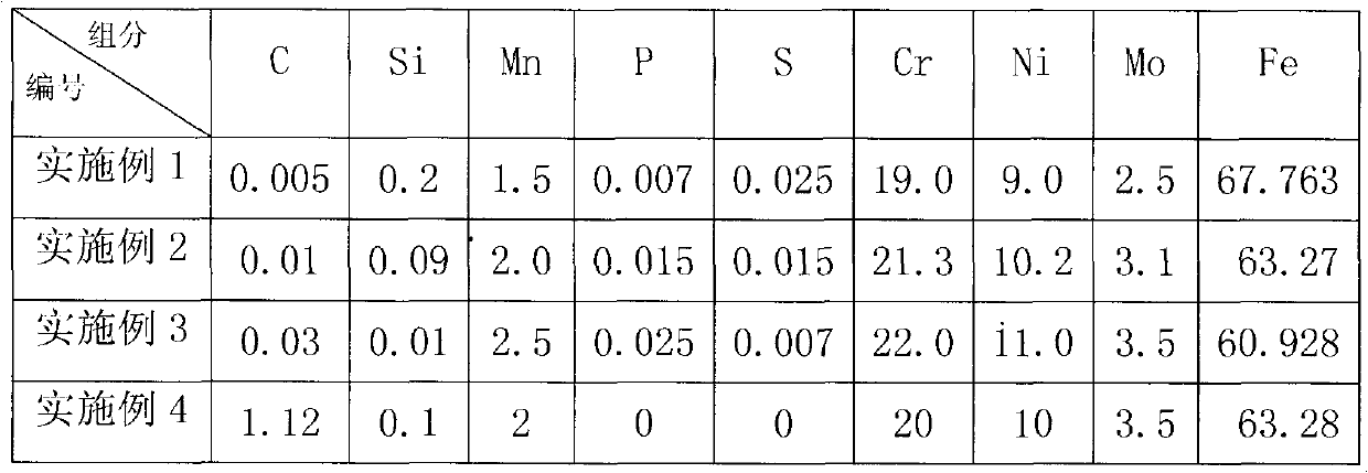 Two-phase stainless steel electrode